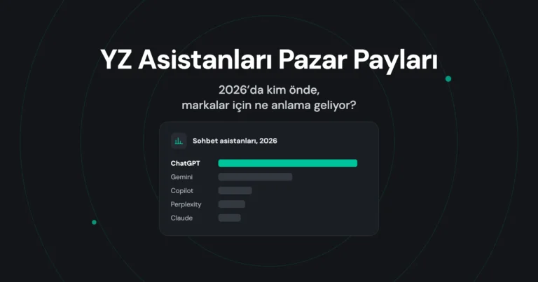 Yapay Zeka Sohbet Asistanları Pazar Payları