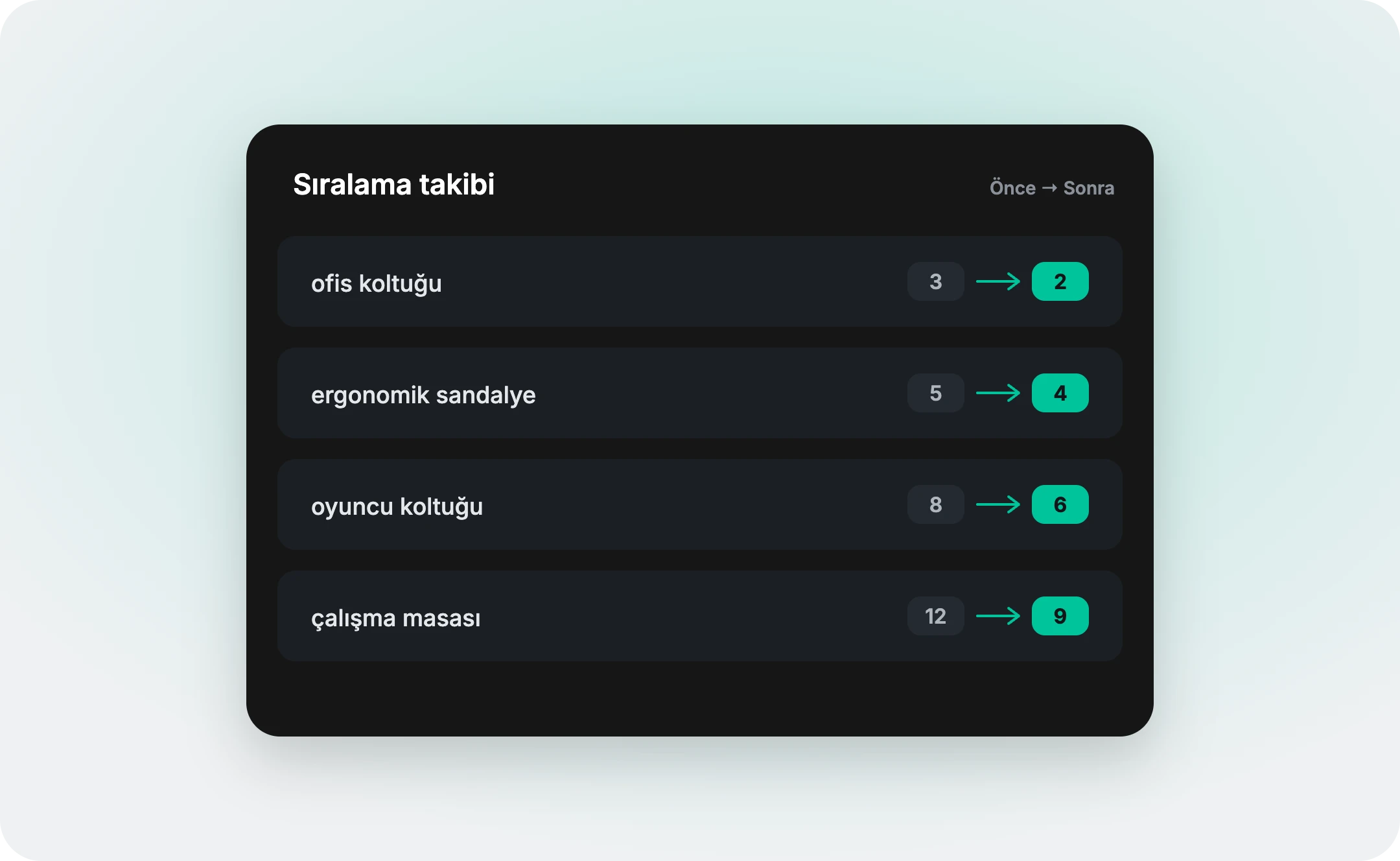Sıralama ve içerik koruması